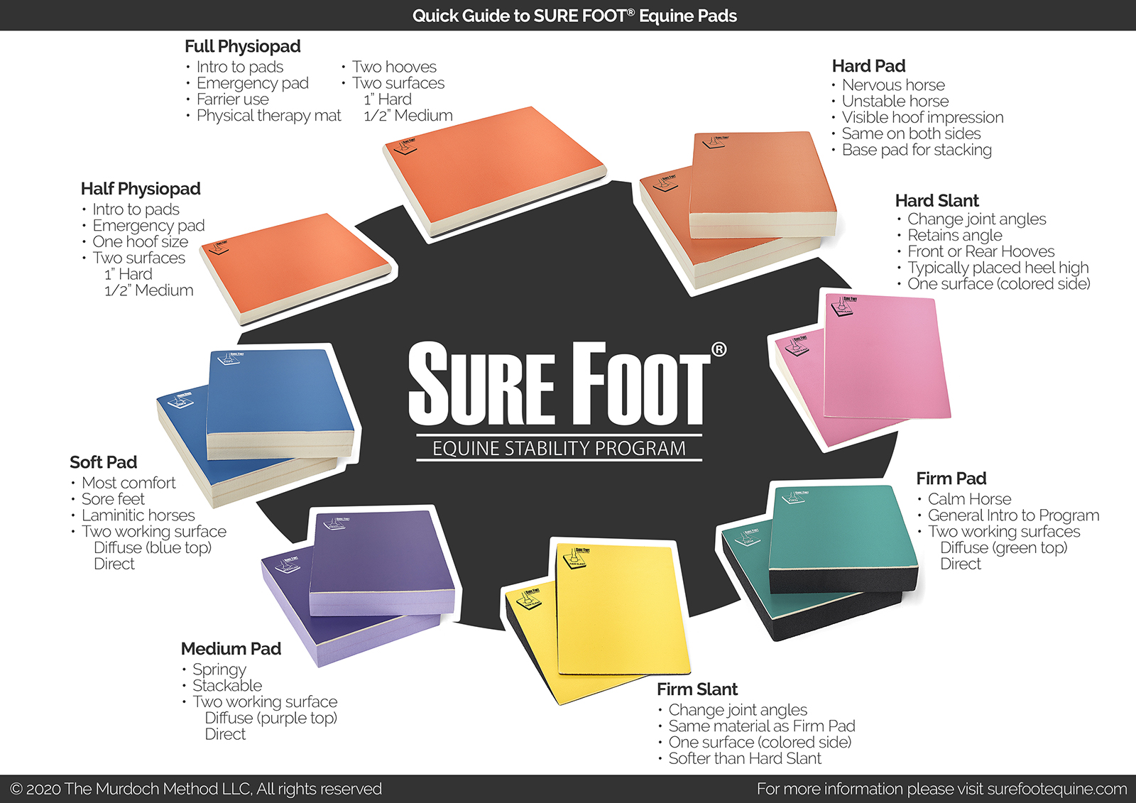 Comfort XRay Block Sure Foot Equine Stability Pads Sure Foot
